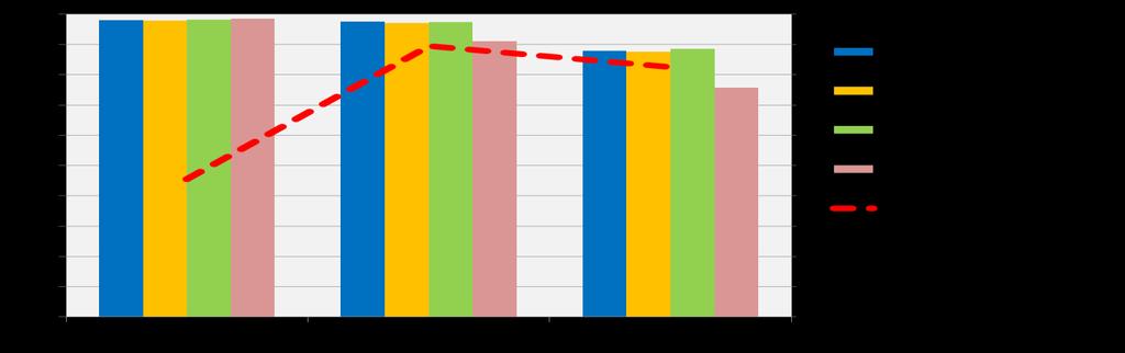 Protocollo: 6 interventi a distanza di 5-7 gg dal 11/7 al 12/8/14