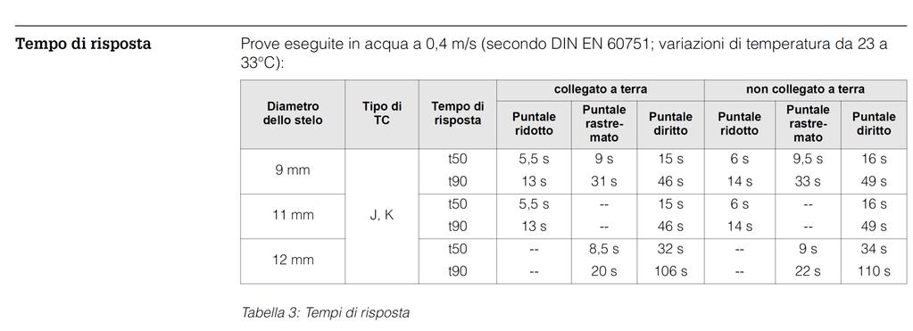 Misuratori di temperatura La termocoppia La termocoppia: esempio di strumento commerciale Nota: il tempo di risposta dipende dalla capacità del sensore di scambiare calore e, pertanto dal suo