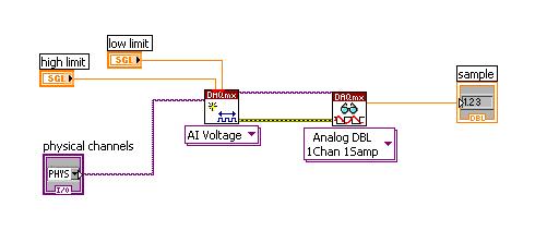 Acquisizione del dato analogico reale (frame #2) DAQmx Create Channel.