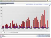 aggregata con regole di