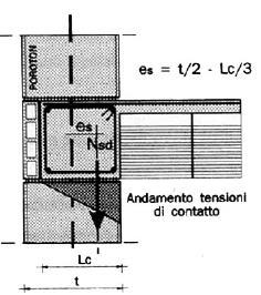 Eccentricità es = t/2 Lc/3 Lc