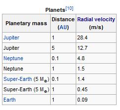 Effetto dei pianeti del sistema solare sulla velocita radiale del Sole Per pianeti di taglia
