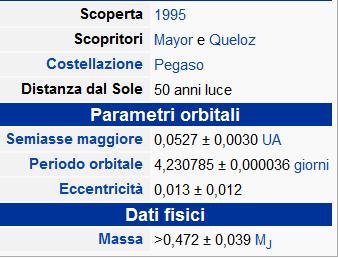 di 815 gradi Celsius, una velocità orbitale di 136 km/s e che la massa stimata (nel suo limite