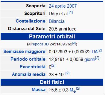 Con una massa minima circa 5,6 volte la massa terrestre (M ), il pianeta è classificato tra le super Terre, categoria in cui sono annoverati i pianeti la cui massa è compresa tra 1,9 e 10 volte la