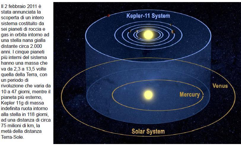 Kepler 11