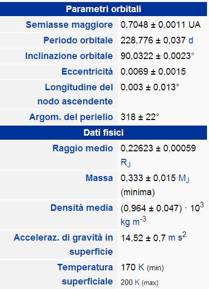 Kepler 16b Kepler-16b è un pianeta extrasolare scoperto nella costellazione del Cigno.