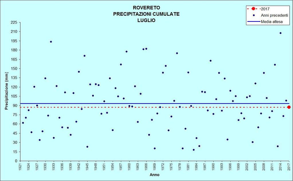 di luglio Figura