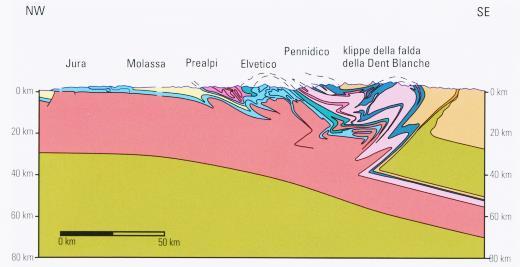 La continua spinta nord-sud accentua i corrugamenti e porta ad una fase di retro-piegamento: le pieghe che vergono a nord si ripiegano verso sud.