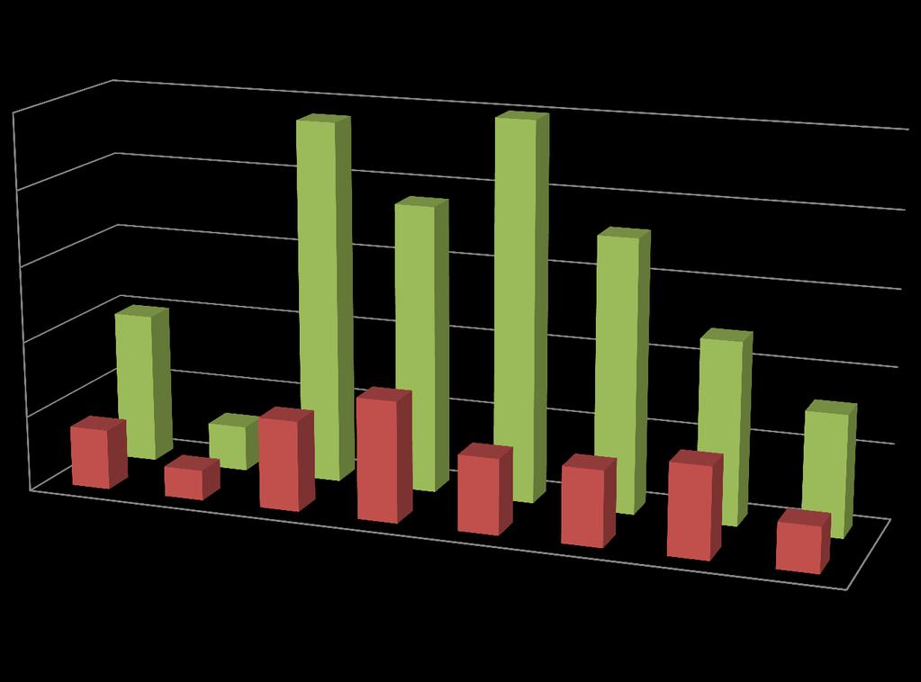 Area % Un marcatore naturale: