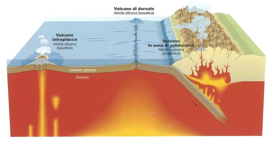 Oceano Ligure-Piemontese Placca Adria margini tra placche divergenti catena medio-oceanica margini tra placche