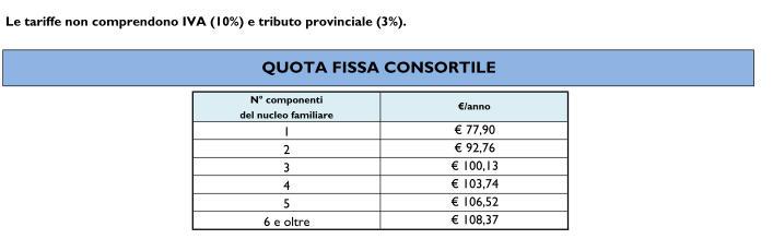 Fonte: Comune