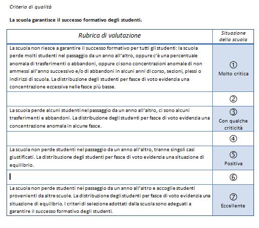 Espressione del giudizio con la Rubrica di valutazione Le descrizioni non sono una fotografia della situazione di ciascuna singola scuola.