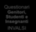 Autovalutazione: Fonti e strumenti Portale dell Autovalutazione: Scuola in