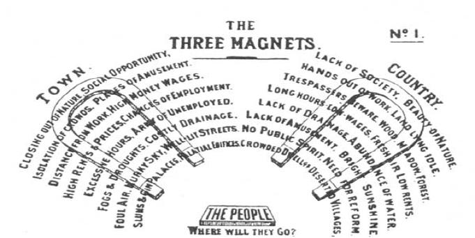 la teoria dei TRE MAGNETI