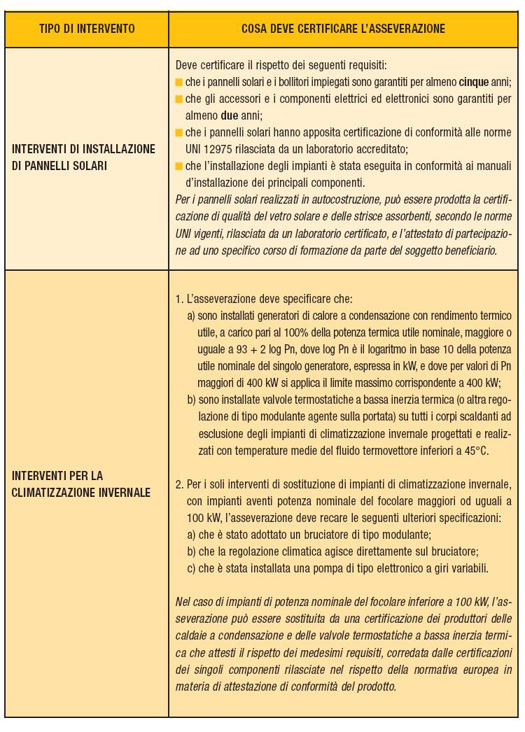 *L elaborazione dei testi, ancorché curata con