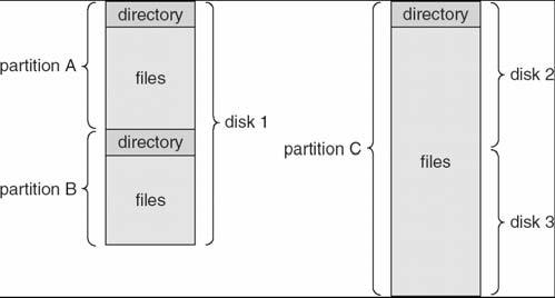 Tipi di directory Struttura a grafo aciclico (es.