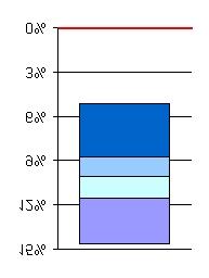 a 100 il numero dei portafogli, il I