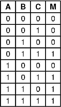 determinano quale dei 2 n input deve essere selezionato per essere inviato all'output 7 8 Circuiti combinatori: multiplexer Circuiti combinatori: