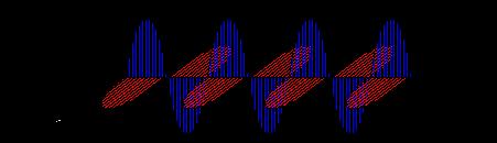 Le onde elettromagnetiche Nell onda elettromagnetica la perturbazione che si propaga è la variazione di campo magnetico e di campo elettrico.