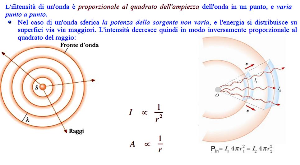 Intensità e propagazione