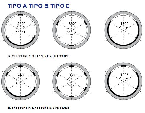 LA GIUNZIONE DEL TUBO AVVIENE TRAMITE L UTILIZZO DEL MANICOTTO E GUARNIZIONE CONFORMI ALLE NORME UNI EN 13476 IN CLASSE MINIMA SN8, CIO GARANTISCE UNA PERFETTA INTEGRITA DIMENSIONALE EVITANDO