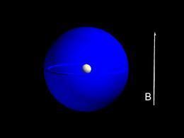 NMR-Chemical shift In presenza del campo magnetico esterno, gli elettroni iniziano a muoversi ordinatamente con un movimento su un orbita perpendicolare al