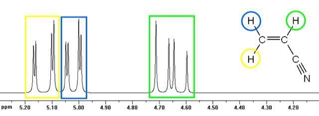 NMR- Accoppiamento spin-spin I segnali degli spettri NMR hanno struttura fine (o molteplicità): ogni protone dà luogo a più di un segnale.