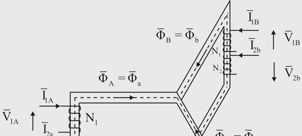 Trasformatore Trifase Tale struttura magnetica è però ancora ingombrante.