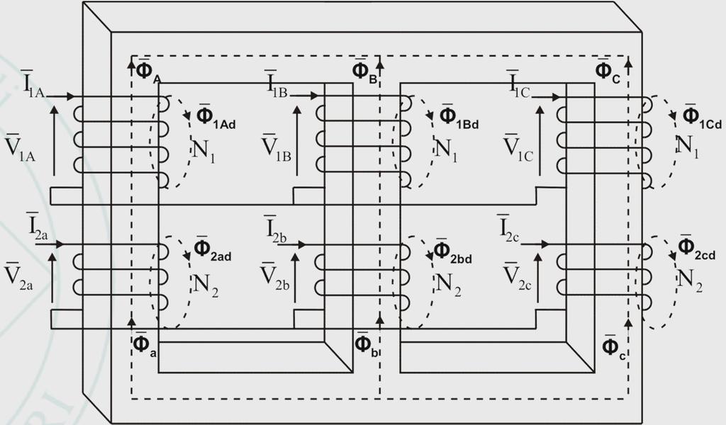 Trasformatore Trifase Planare a Tre Colonne V * V a * a V =R jl jm V =R + j L + jm 1 Aa a a a a a