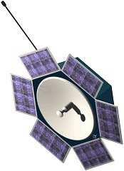 CubeSat OSCAR 57 Lanciato il 30 Giugno 2003 dalla base Baikonur con un razzo Dnepr in un orbita di 832,00 x 817,00 Km inclinata di 98,72 gradi.