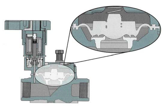 Un filtro sulla membrana ed uno sul solenoide garantiscono il funzionamento anche con acqua non perfettamente pulita. Apertura manuale all interno della tubazione senza perdite di acqua all esterno.