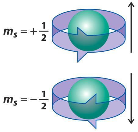 ATOMO POLIELETTRONICO La teoria fisico-matematica che ha risolto esattamente il problema dell atomo di idrogeno non è in grado di descrivere con uguale precisione l atomo polielettronico.