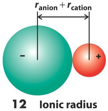 PROPRIETA PERIODICHE (2) dimensioni ioniche Le dimensioni ioniche sono espresse mediante il RAGGIO IONICO A parità di ione considerato (per es.