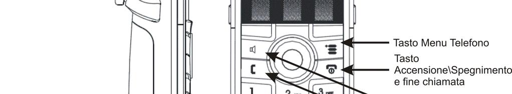 Nella parte inferiore del display sono presenti 3 tasti Soft Key la cui funzione associata varia a seconda della situazione d uso del telefono, offrendo così un valido