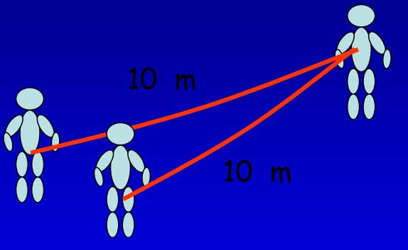 doppiata (possibilità di impigliarsi attorno ad uno spuntone