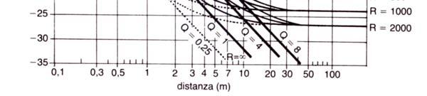 log + 0. 2 R W [ db] Q 4 + 10log + + 0.