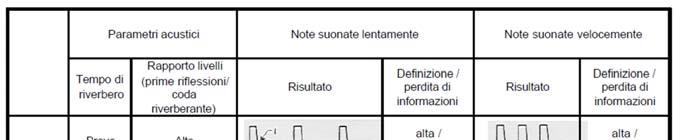 Mascheramento dei segnali Indici di qualità acustica 81 82 Indici acustici Indici acustici