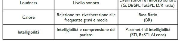 delle prime riflessioni rispetto all energia totale che arriva all orecchio dell