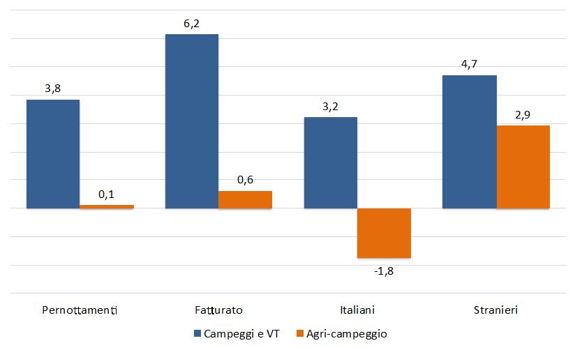 L'altra offerta "open air".