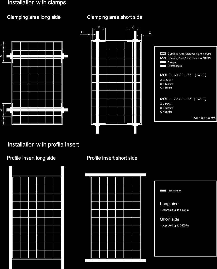 Installazione con CLAMP di fissaggio - Clamp su lato lungo - Clamp su lato corto Area fissaggio per carichi fino a 5400Pa Area fissaggio per carichi fino a 2400Pa Clamp Struttura portante MODELLO 60