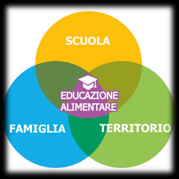 STORIA DELL EDUCAZIONE ALIMENTARE IN