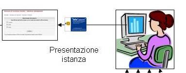 CCIAA ENTI UTENTE FLUSSI TELEMATICI Agenzia Entrate Comunicazione tra Enti (PEC o altri sistemi a norma) INPS Registro