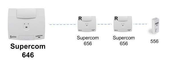 Tipo Batteria Alimentazione rete Versione Supercom 656 R 230 V 230 V USB RS232 USB RS232 Numero d articolo: 0656R.