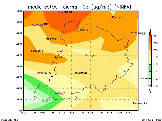 scenario di