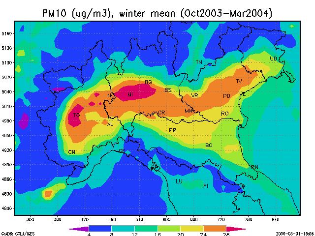 scenario di