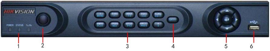 Utilizzo dell NVR/NVR Ci sono diversi modi per utilizzare l NVR/HVR. Da pannello frontale, da telecomando IR, da mouse ed infine da tastiera software.