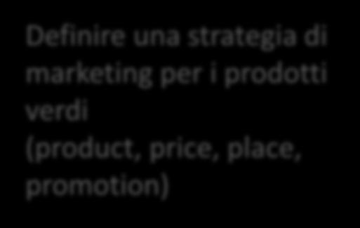 Energia e ambiente Green Economy e Sostenibilità Analisi della domanda Valutazione di efficienza