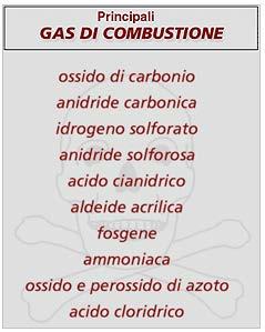 FUMI E GAS DI COMBUSTIONE In caso di incendio, i prodotti della combustione costituiti da fumi e gas rappresentano il pericolo maggiore per gli occupanti.