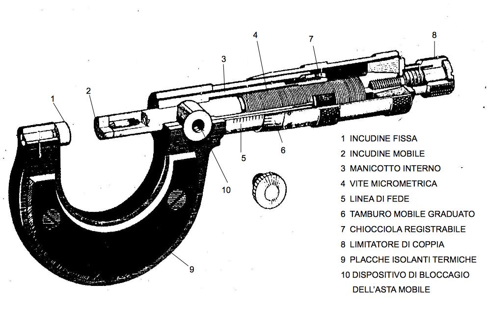 Palmer o Micrometro La normativa di