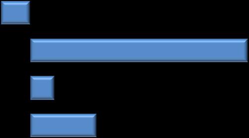 L andamento settoriale e performances provinciali Produzione industriale per settore: 3Q14 (% a/a, wda) Produzione industriale per provincia: 3Q14 (% a/a, wda ) Totale Manifattura Gomma e plastica